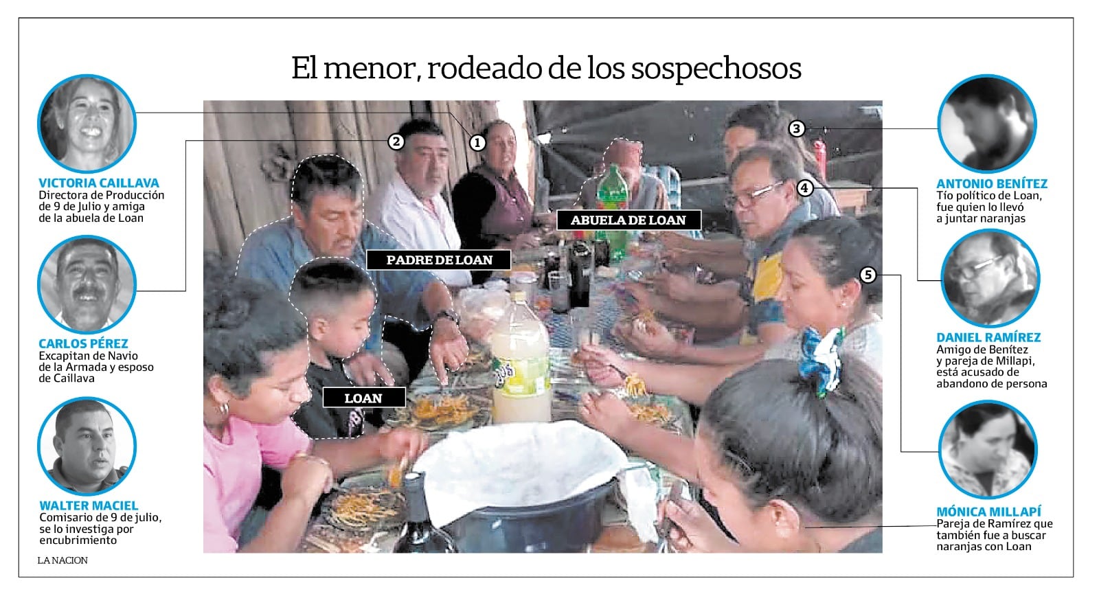 Loan, minutos antes de su desaparición durante el almuerzo en la casa de su abuela Catalina