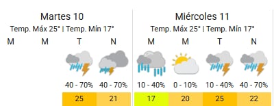 Para el miércoles en Mendoza se espera una leve salida del sol