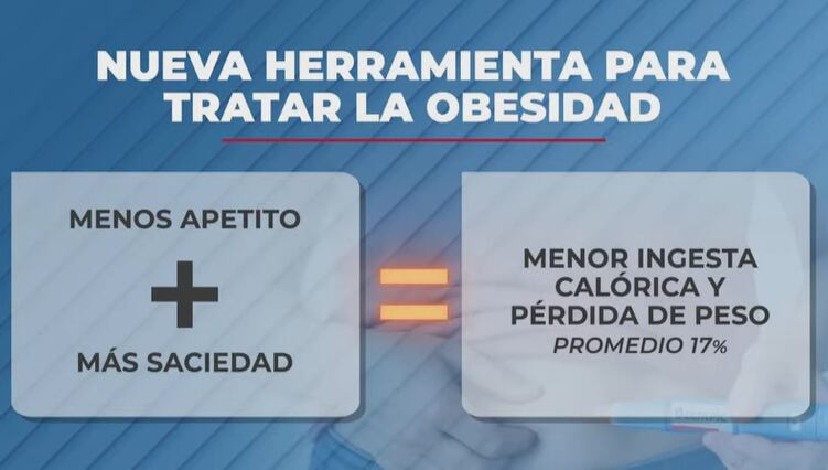 Menos apetito y más saciedad, el gran beneficio de este medicamento