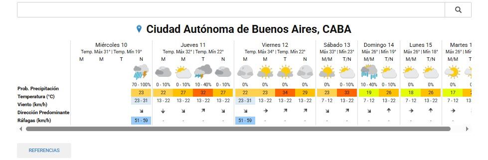El pronóstico del tiempo para la ciudad de Buenos Aires