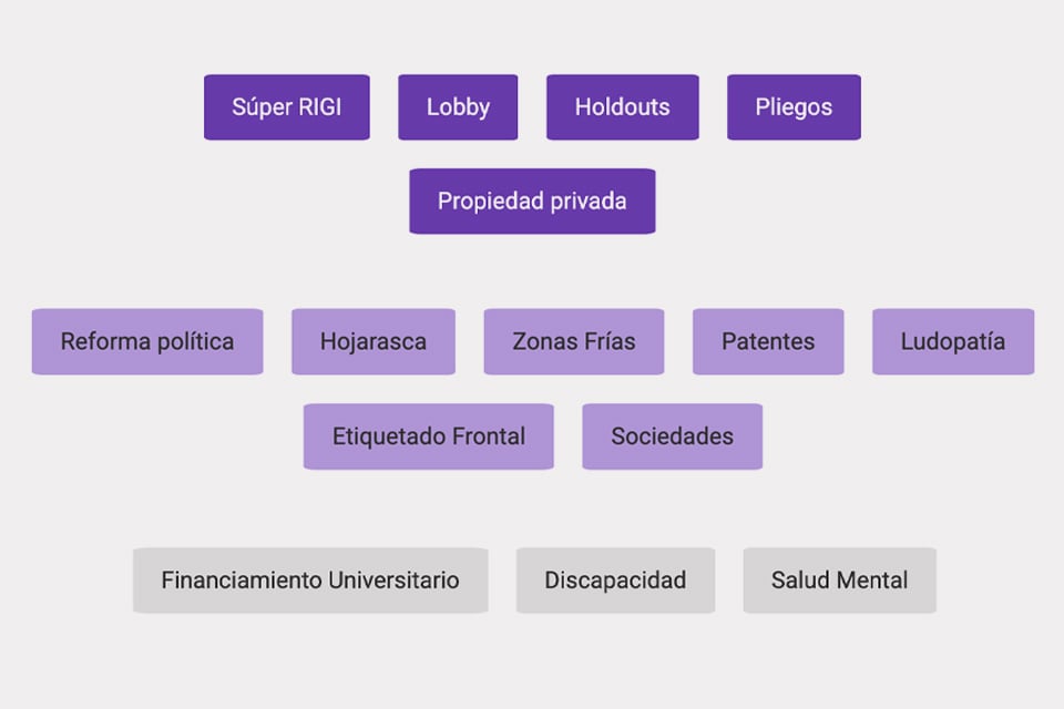 captura