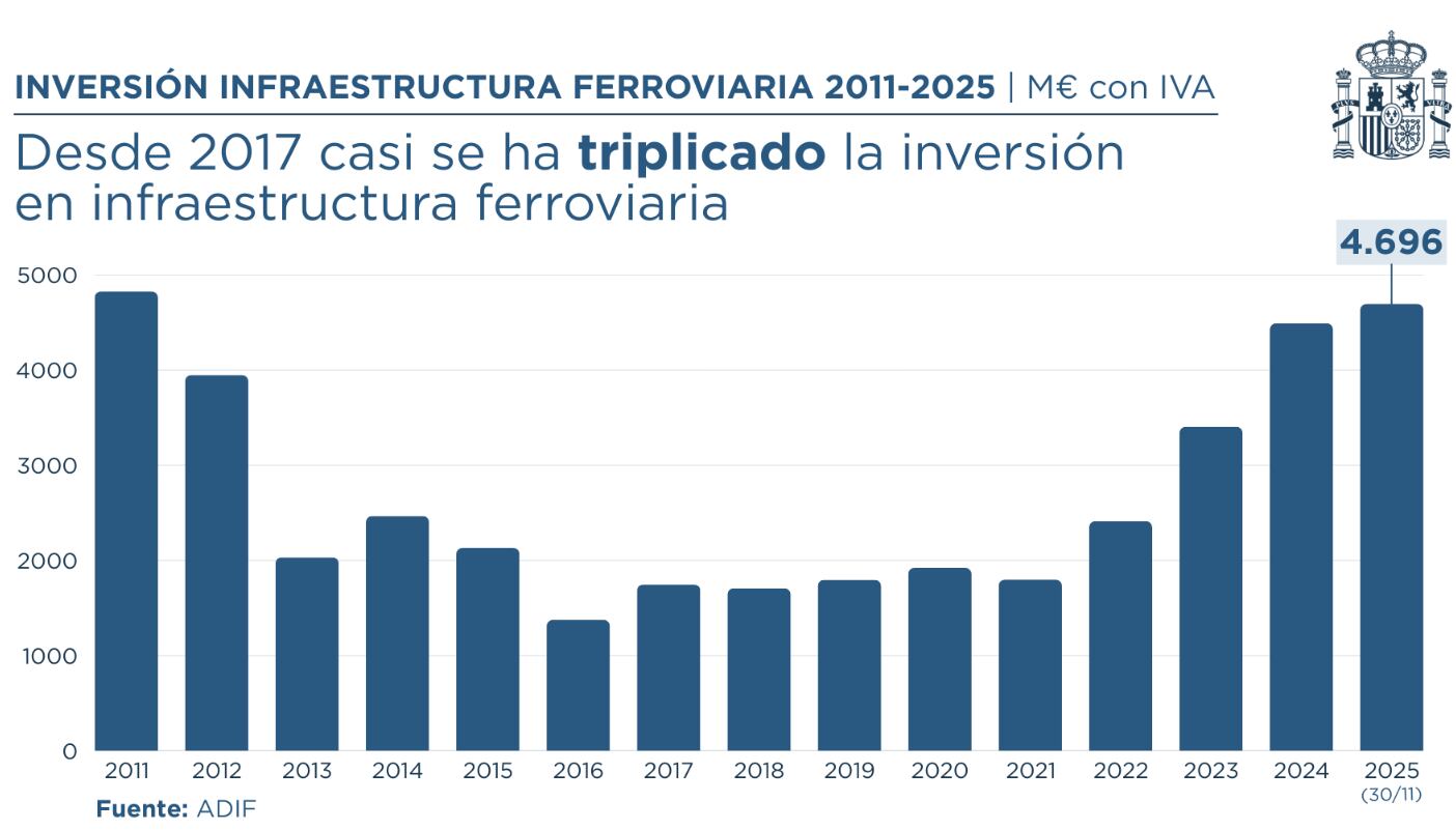 Choques de trenes en España: qué se sabe hasta ahora de los cuatro accidentes registrados en cuatro días 7 La información difundida por el Gobierno español