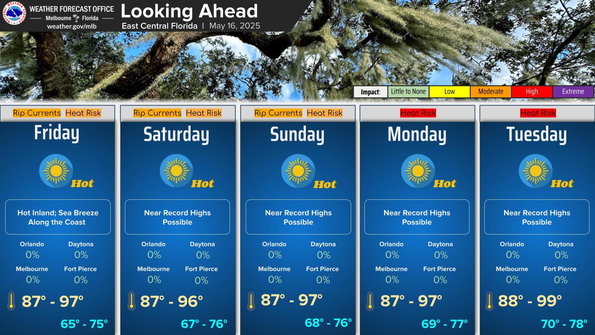 En el centro de este de Florida se espera calor hasta al menos el martes o miércoles de la próxima semana