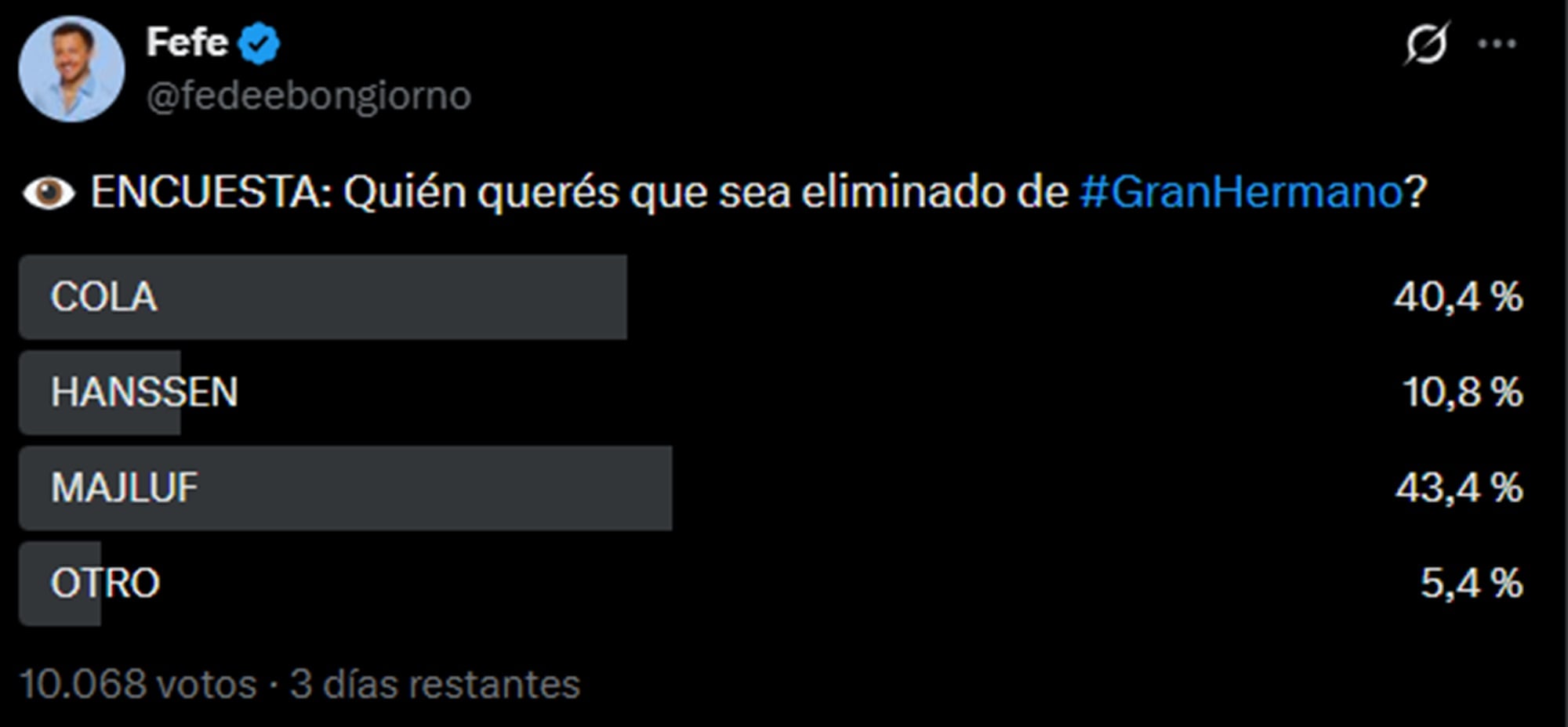 La encuesta de Fefe Bongiorno apunta a la salida de Majluf
