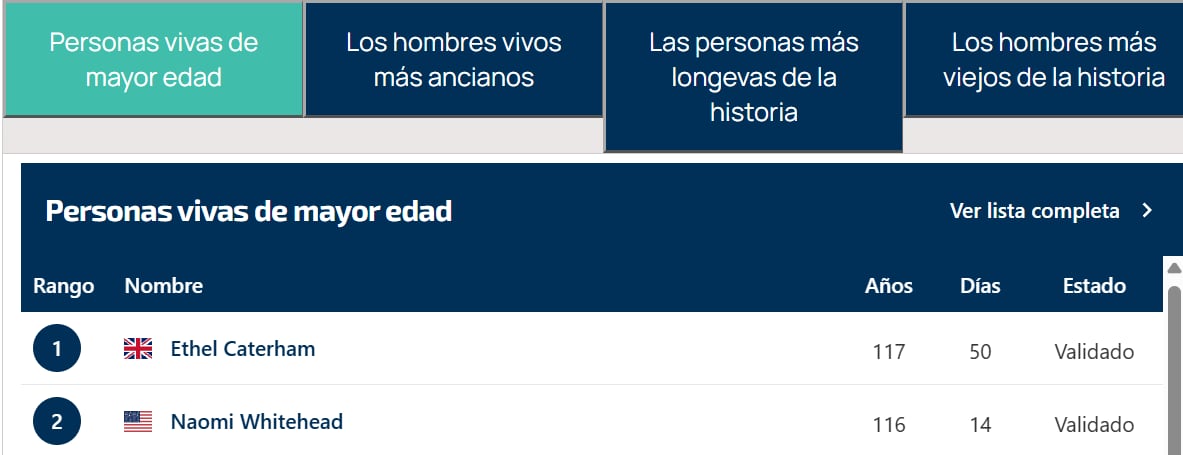 El registro de LongeviQuest, la autoridad mundial en longevidad humana máxima (Foto: Captura https://longeviquest.com/)