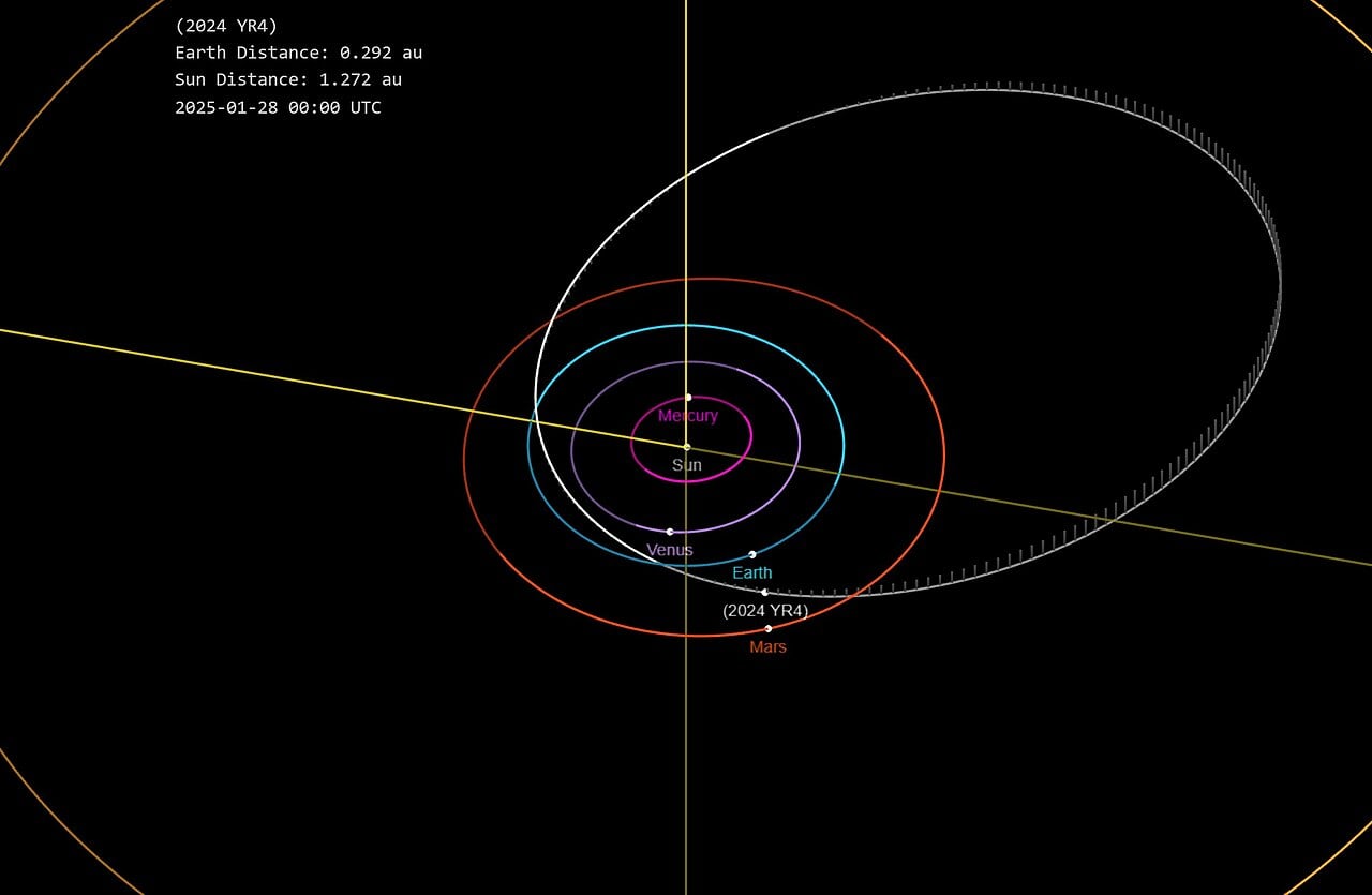 El asteroide YR4 generó mucha incertidumbre en la comunidad científica, y ahora preocupa por su posible impacto con la Luna