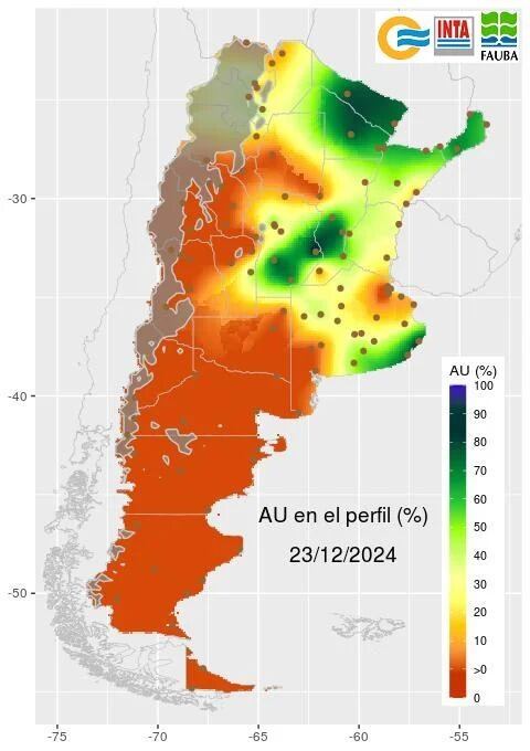 El agua útil en el perfil del suelo en porcentaje