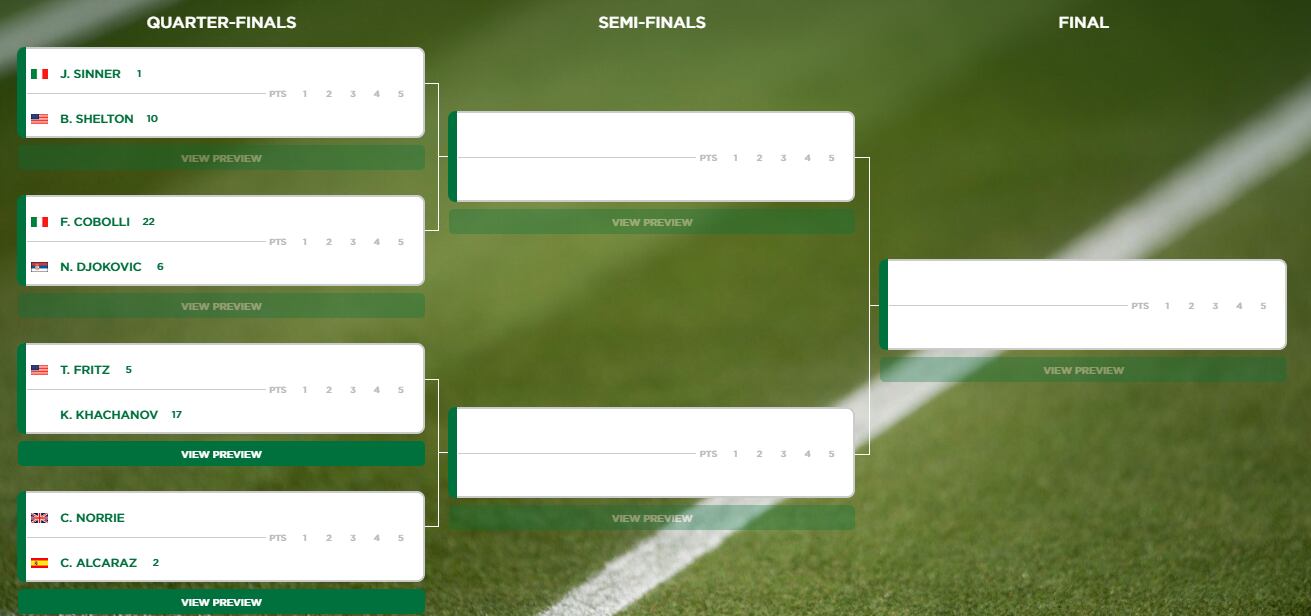 El cuadro de cuartos de final del torneo individual masculino de Wimbledon 2025