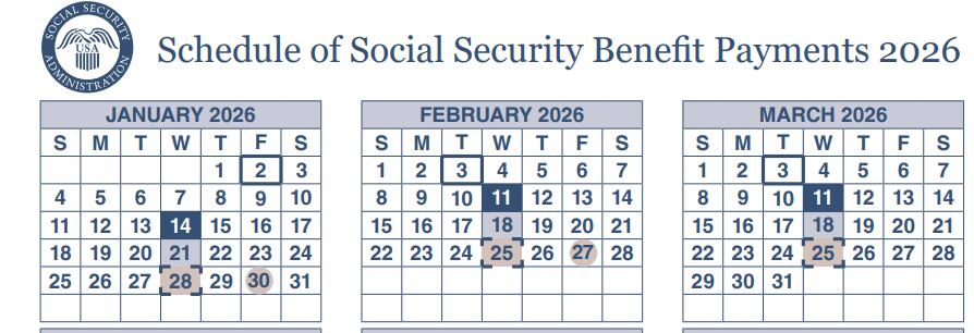 La SSA compartió el calendario con fechas y orden de pago de beneficios durante el año 2026 (SSA.gov)