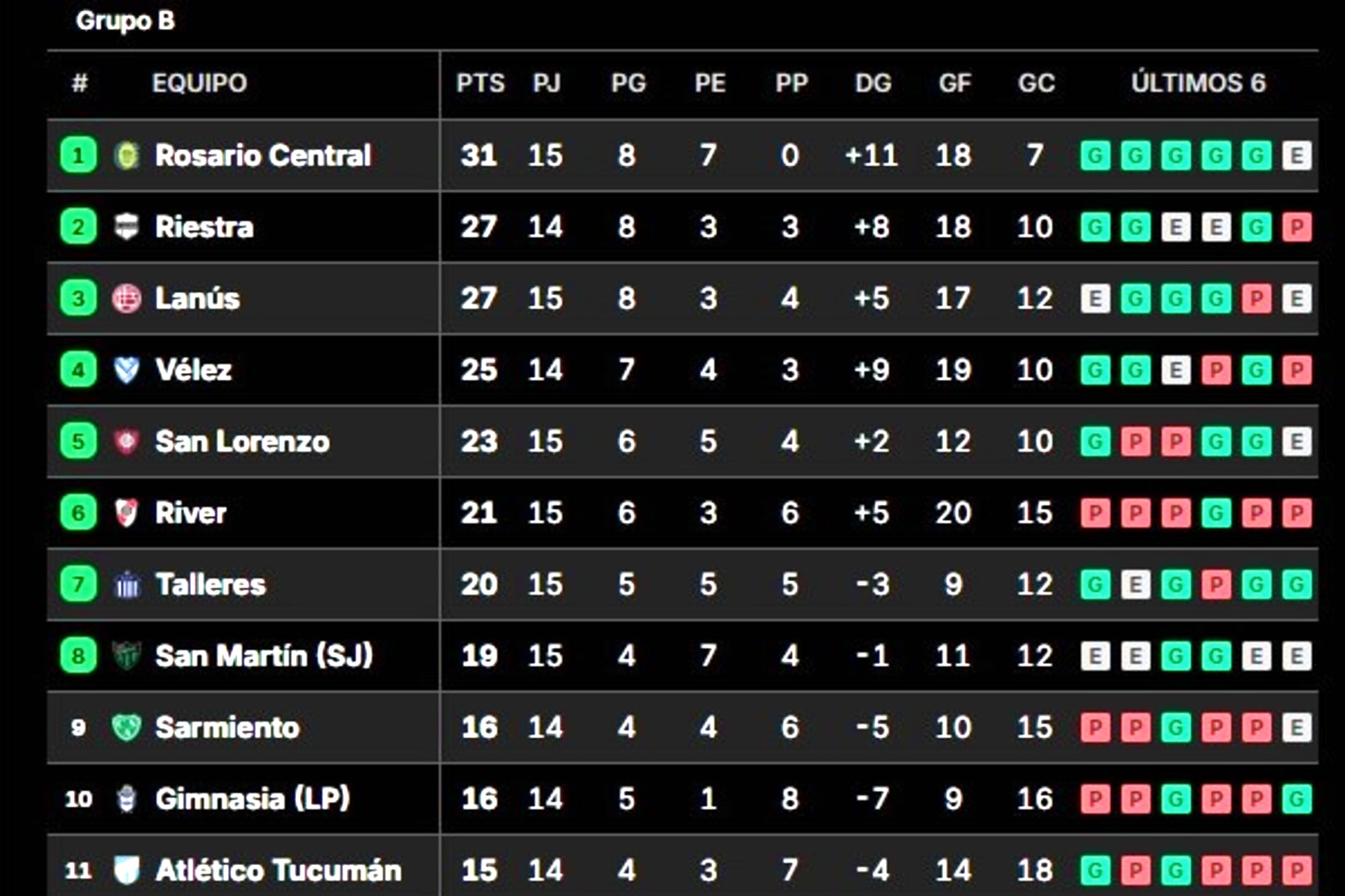 Las posiciones del torneo Clausura, la clasificación a las copas y la lucha por la permanencia
