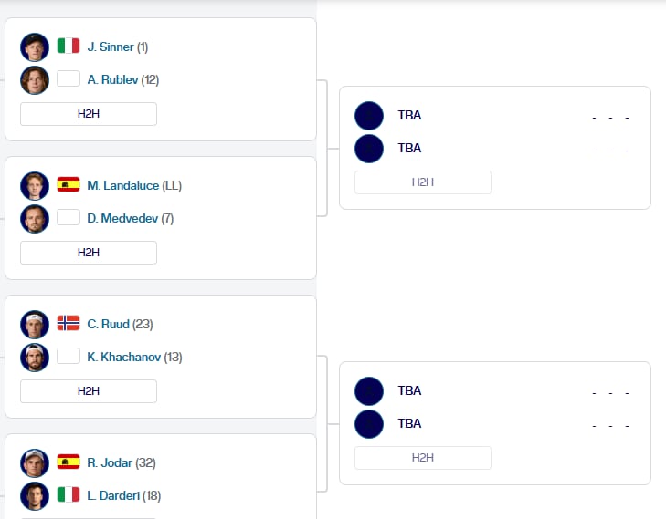El cuadro del Masters 1000 de Roma, con los cuartos de final definidos
