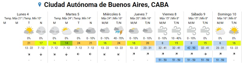 Pronóstico del tiempo