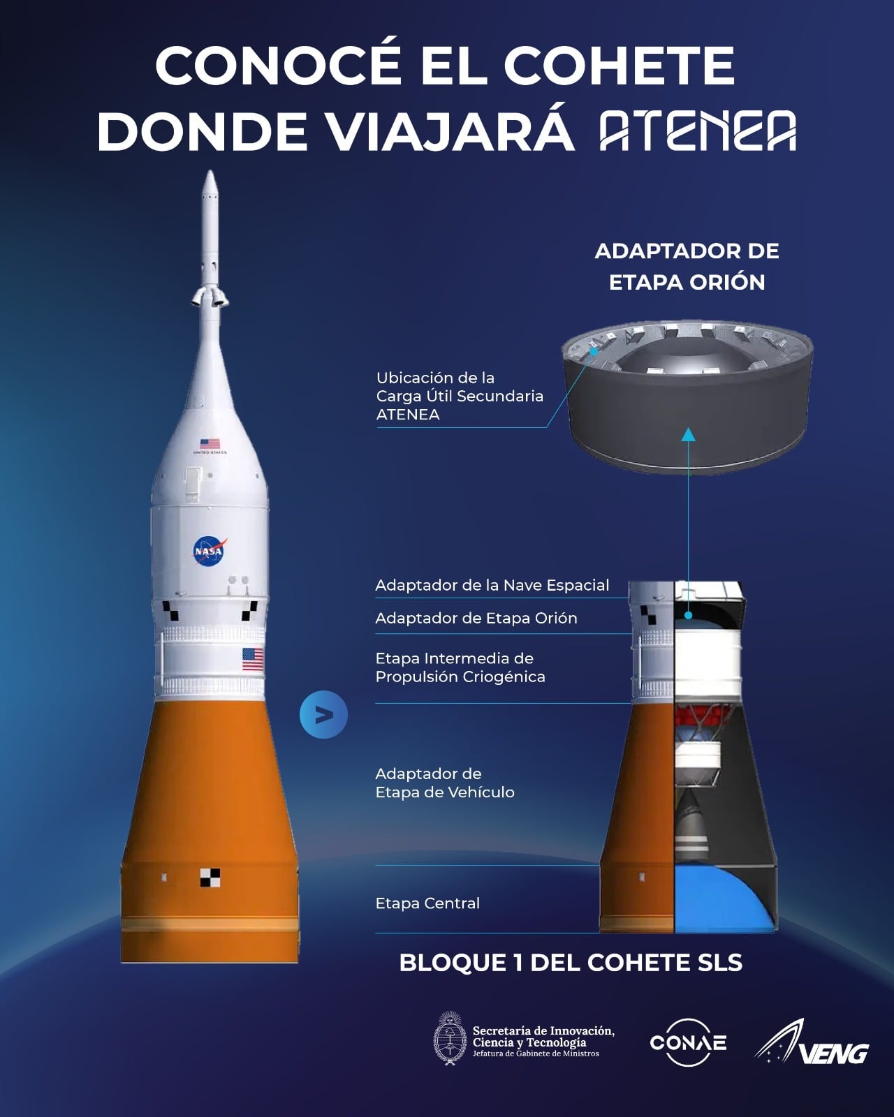 Dónde viajó el microsatélite Atenea en la misión Artemis II