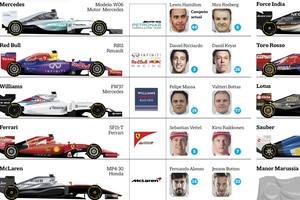 Guía de la Fórmula 1, que comienza el fin de semana a la caza de Mercedes