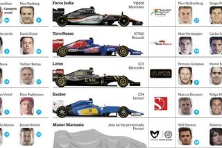 Guía de la Fórmula 1, que comienza el fin de semana a la caza de Mercedes