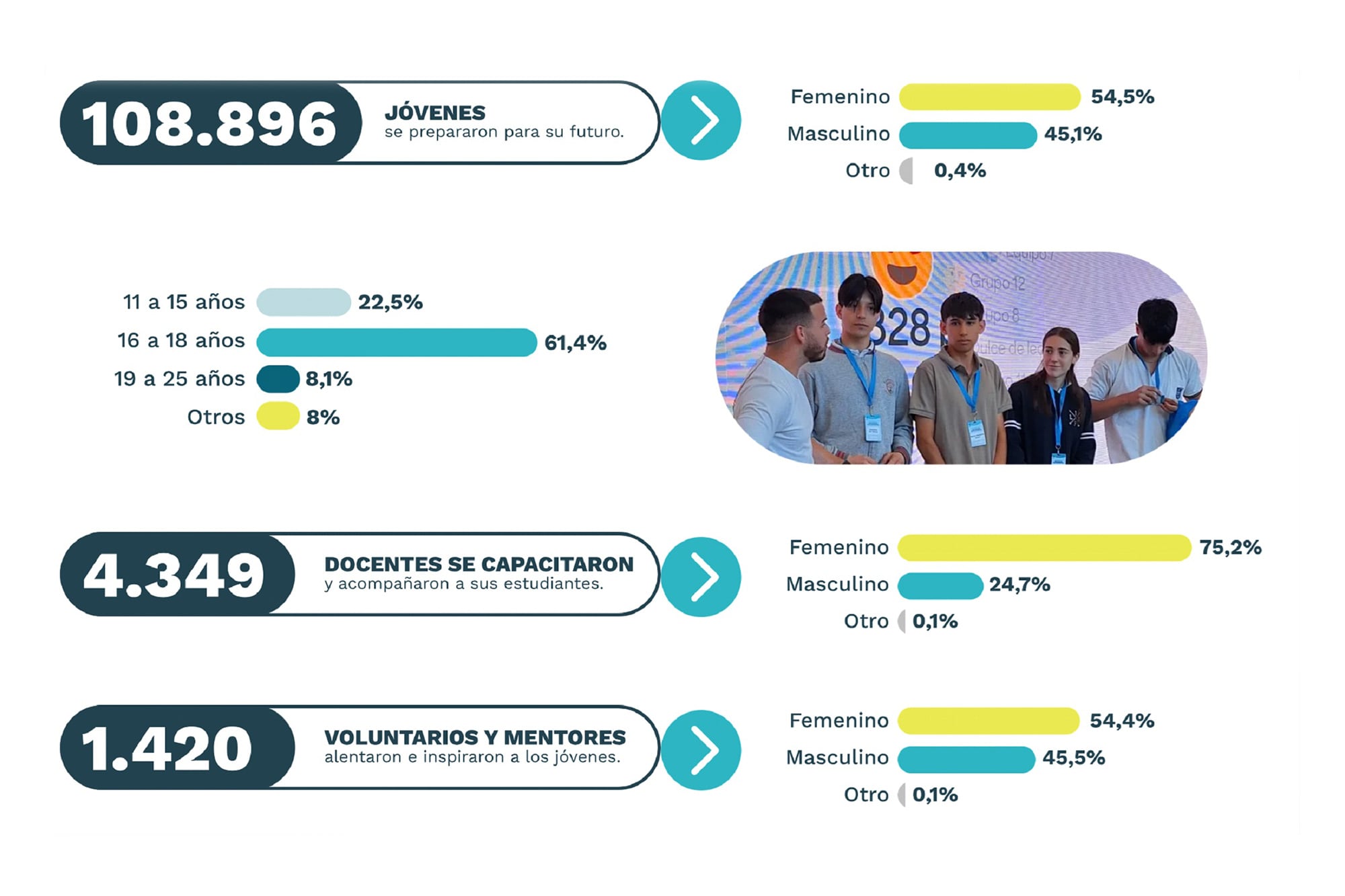 Junior Achievement Argentina