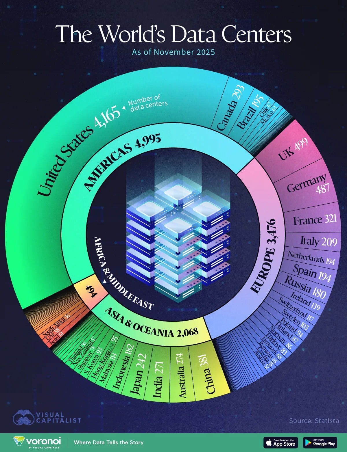 Qué regiones tienen la mayor cantidad de centros de datos en el mundo