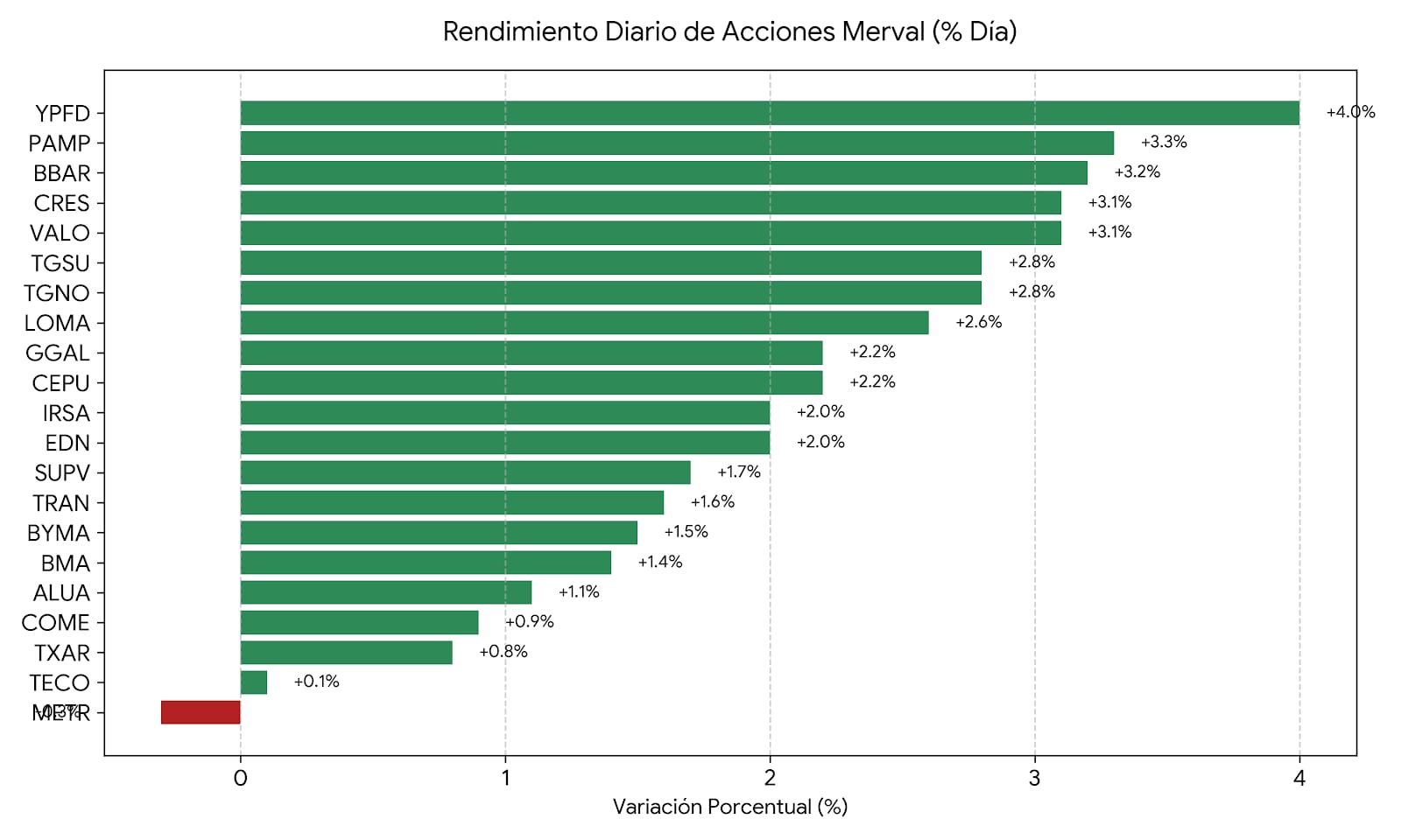 Mercados: qué pasó con el MERVAL hoy