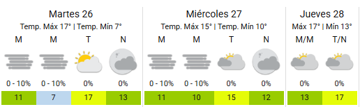 En la Ciudad la mínima será de 7°C