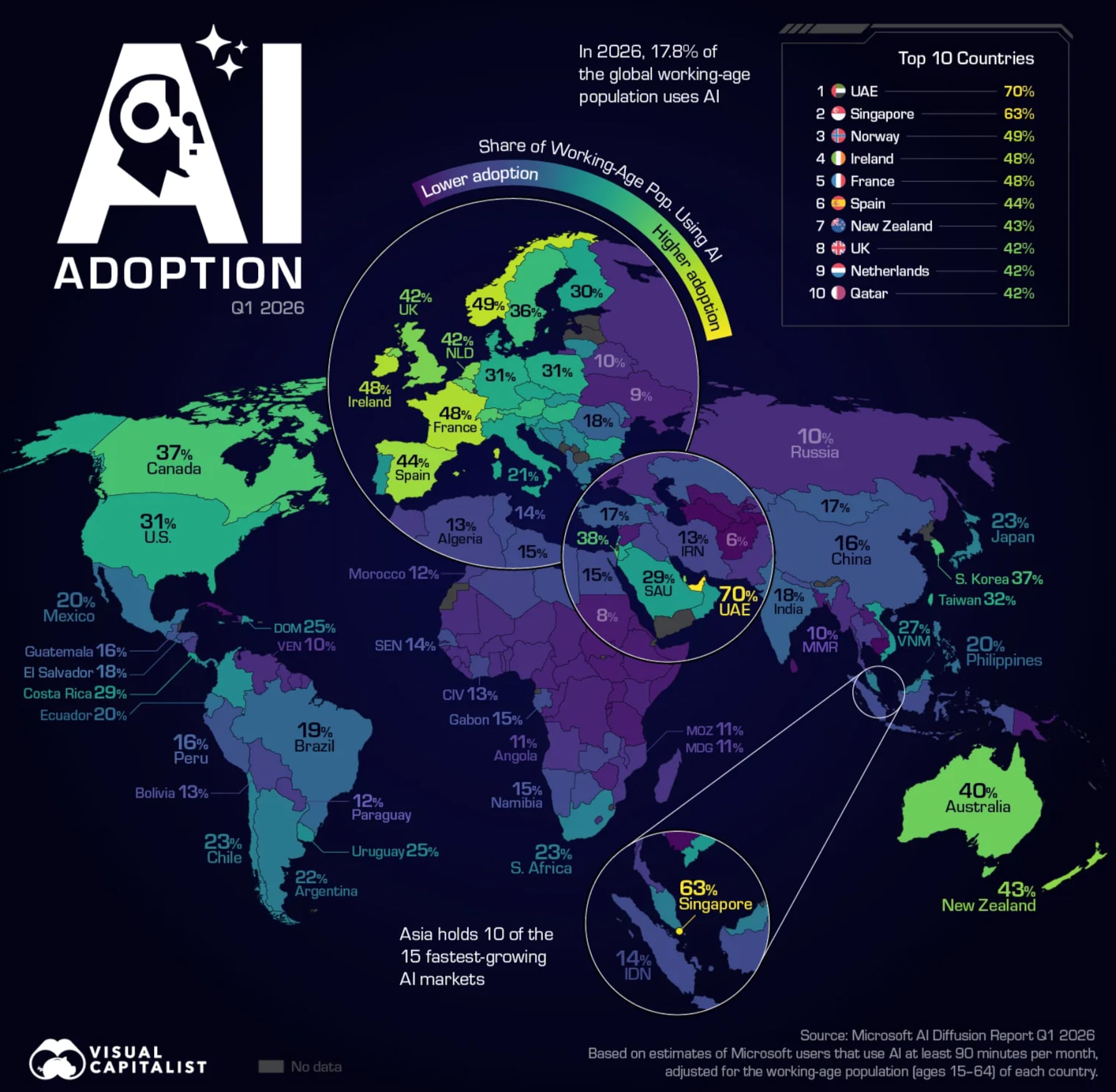 El gráfico de Visual Capitalist, con información de Microsoft, sobre el nivel global de adopción de la IA