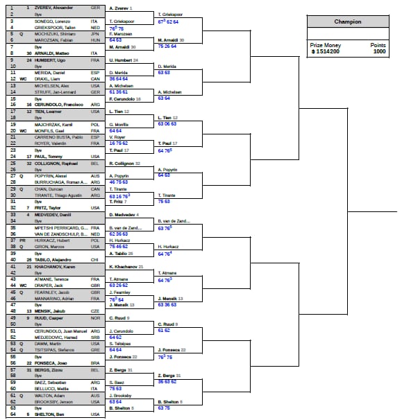 La parte alta del cuadro del Masters 1000 de Montreal