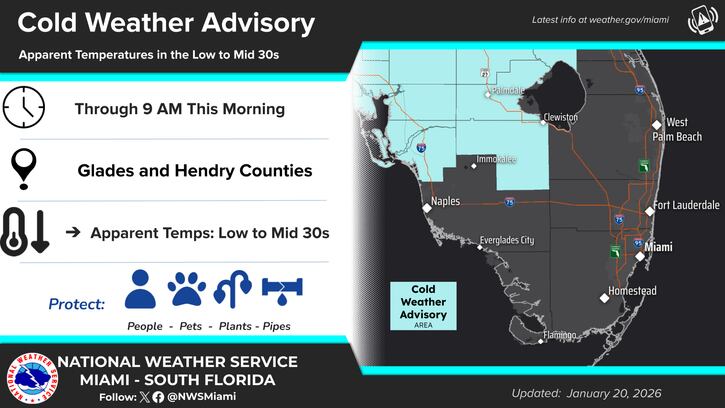 El NWS Miami pronostica un martes ventoso con ráfagas frecuentes de entre 20 y 25 mph (32 a 40 km/h)