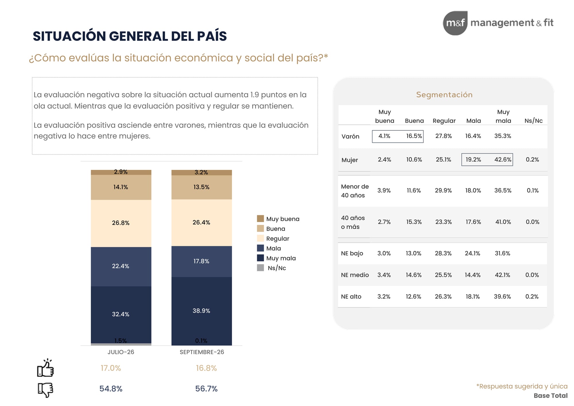 Situación del país - M&F