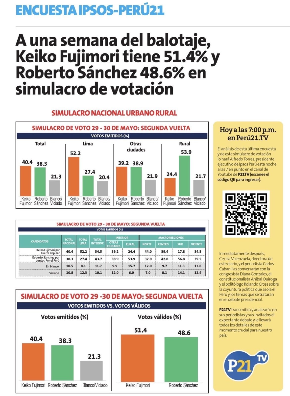 Encuesta Ipsos
