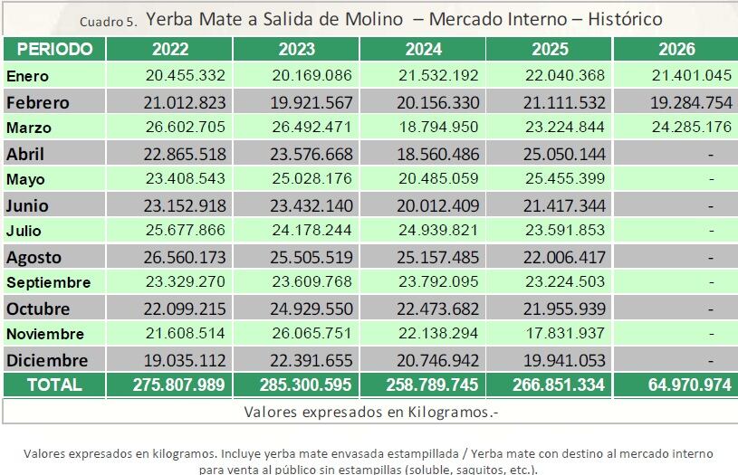 Hoy salieron los datos de