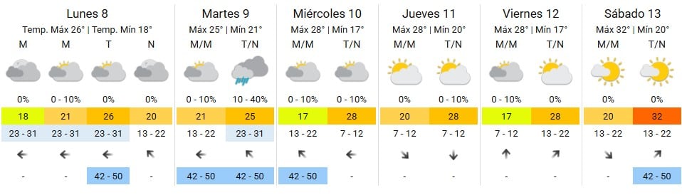 El pronóstico extendido del SMN