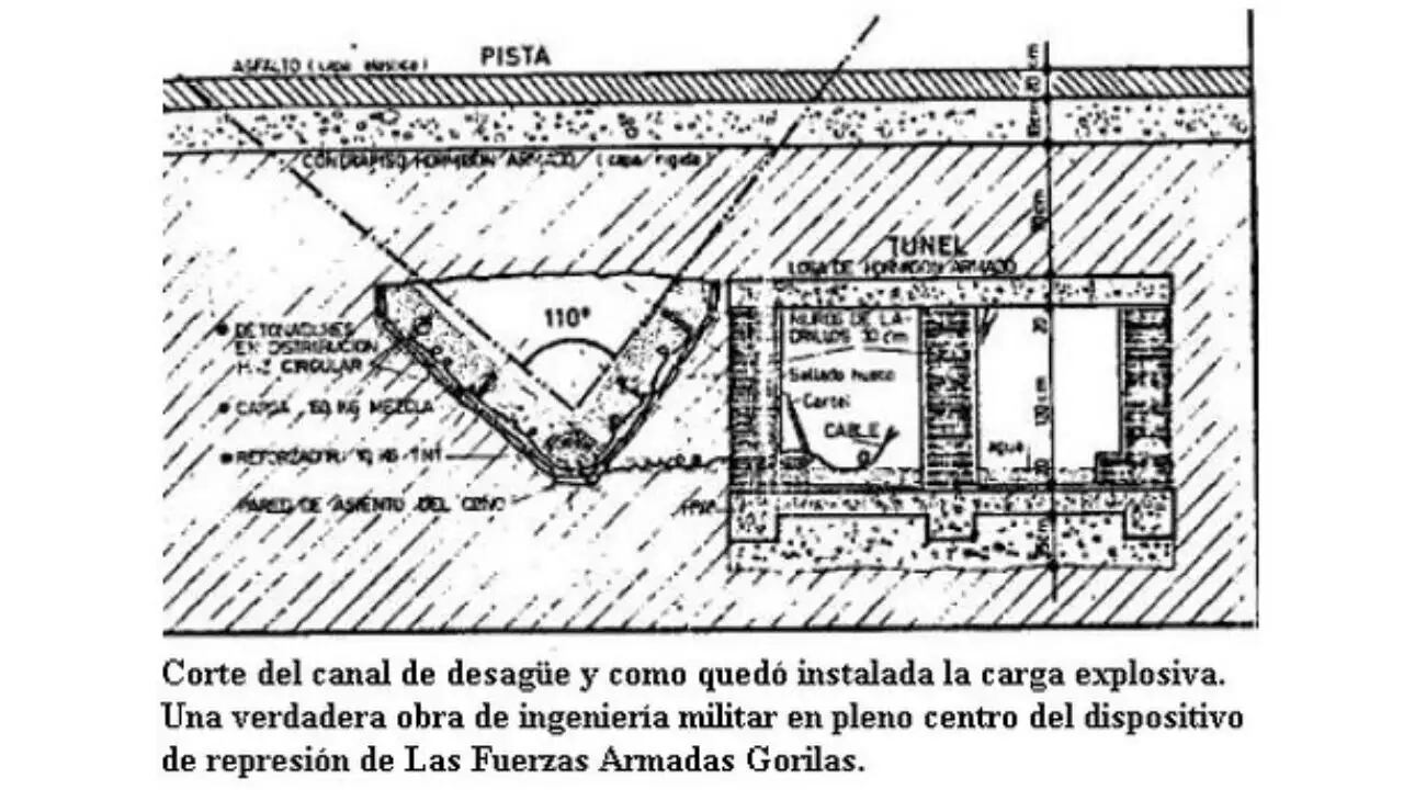 Montoneros reconstruyó el ataque en la revista Evita Montonera y compartió un croquis donde explicaba cómo colocó los explosivos en la pista y cómo los hizo detonar a distancia