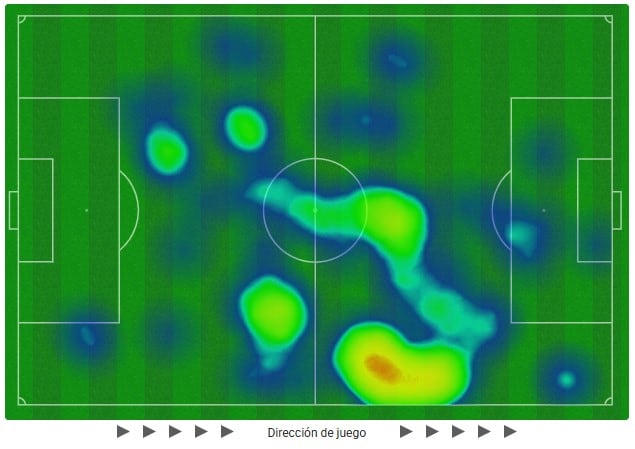 El mapa de calor de Tobías Andrada vs. Central Córdoba, en la última fecha del Apertura 2026: se movió preferentemente del centro hacia la derecha