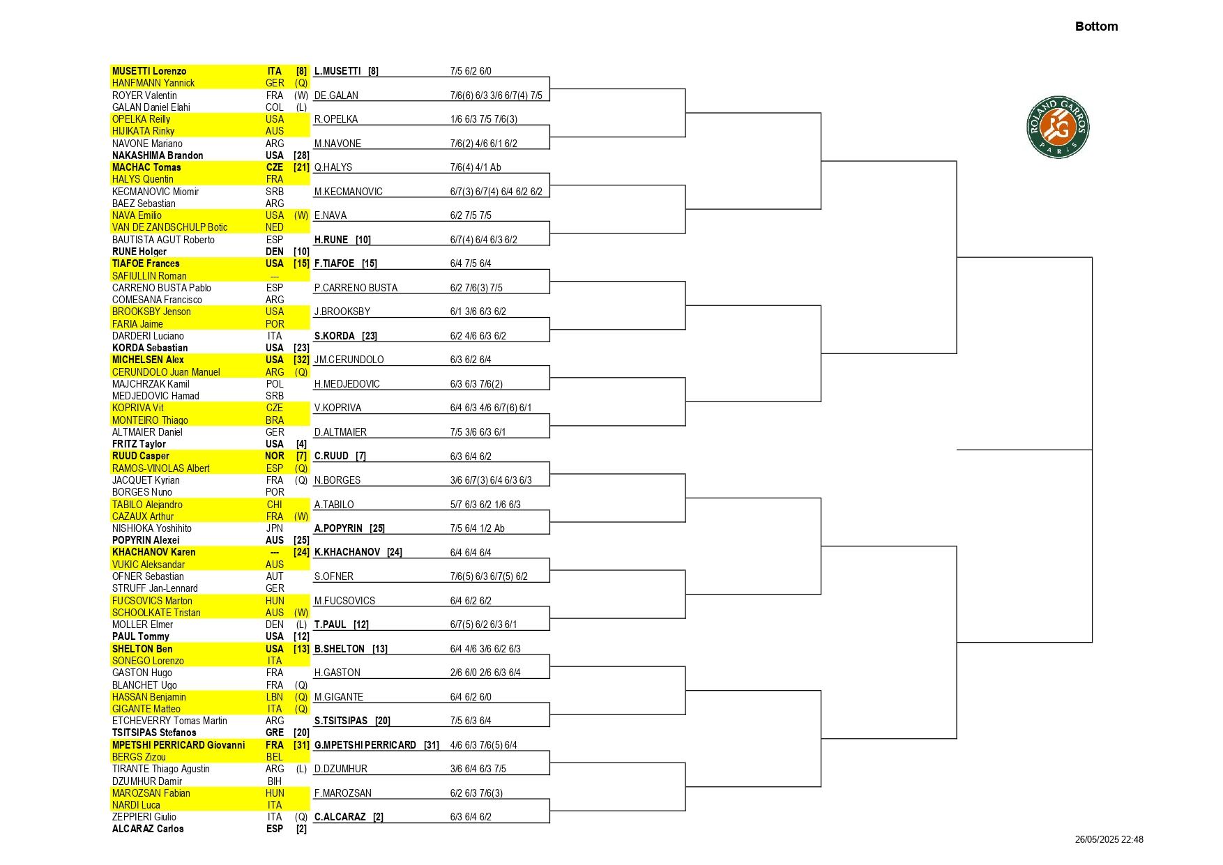La parte baja del cuadro masculino de Roland Garros 2025