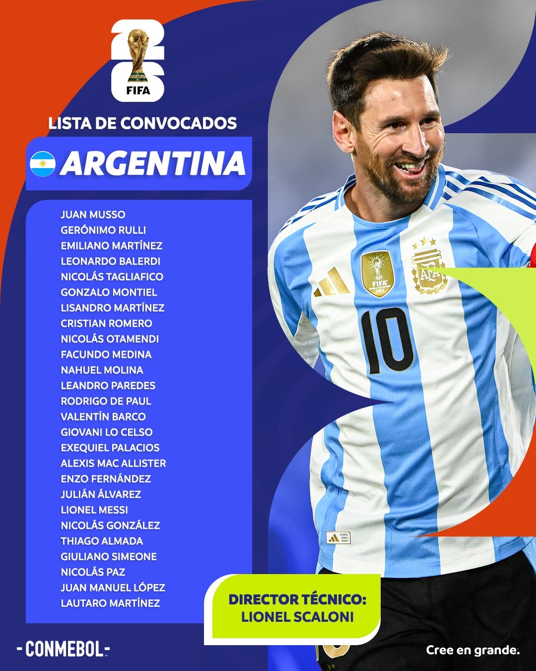 La lista completa de los convocados al Mundial 2026