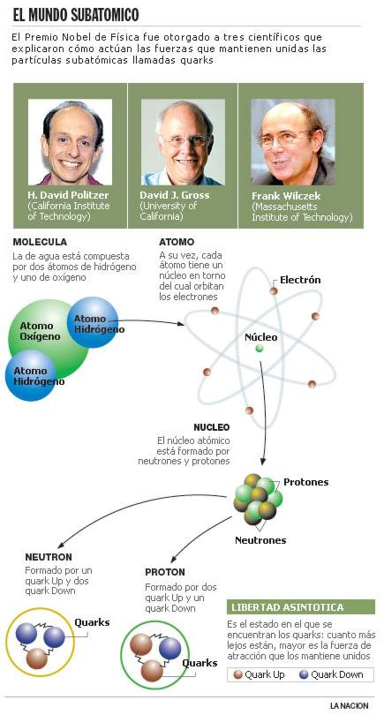 El Nobel por explicar el universo subatómico - LA NACION