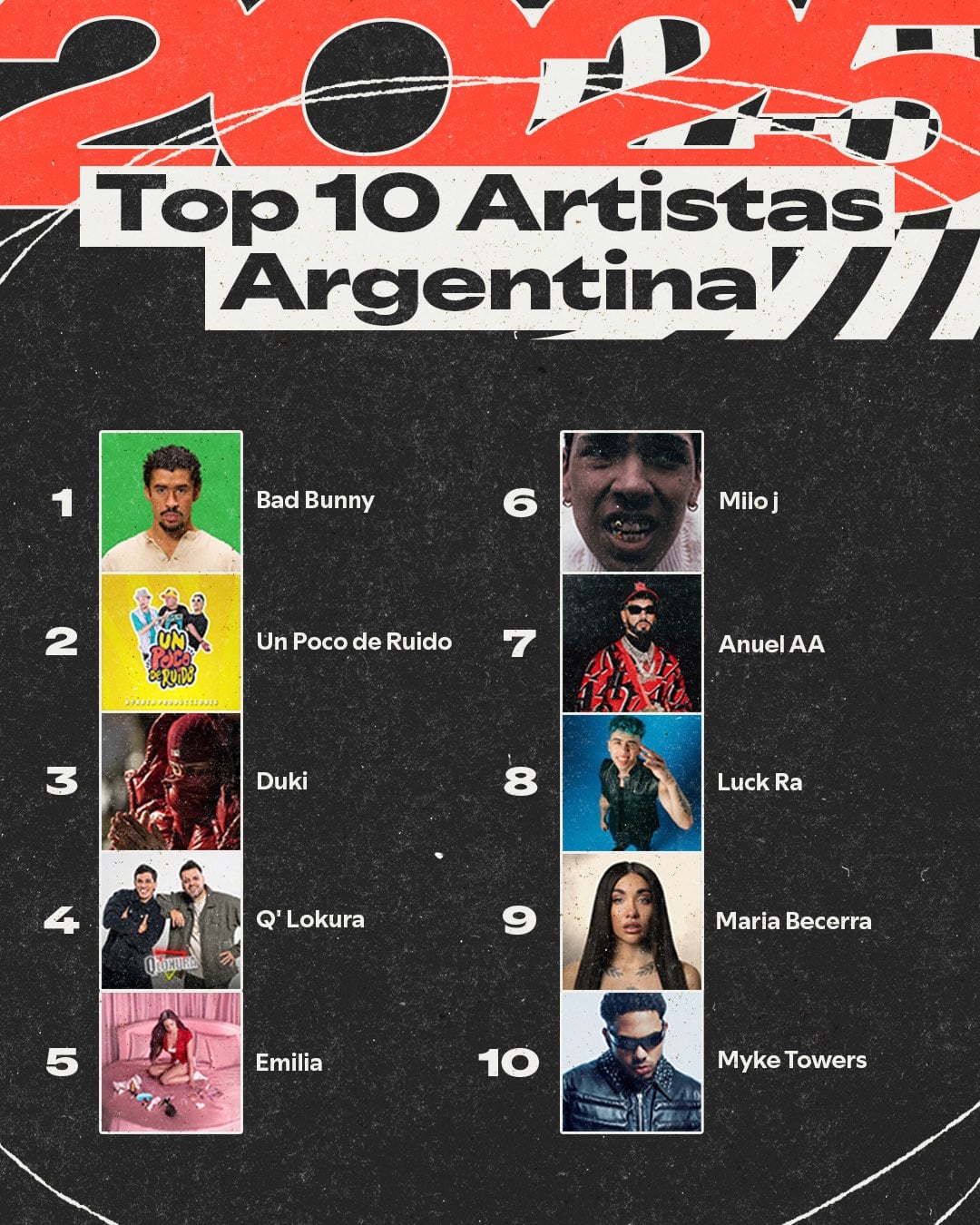 Bad Bunny lidera el ranking general en Argentina durante 2025