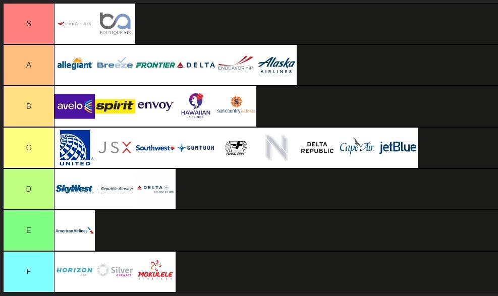 La tabla con las calificaciones de las casi 30 aerolíneas evaluadas por el creador de contenido