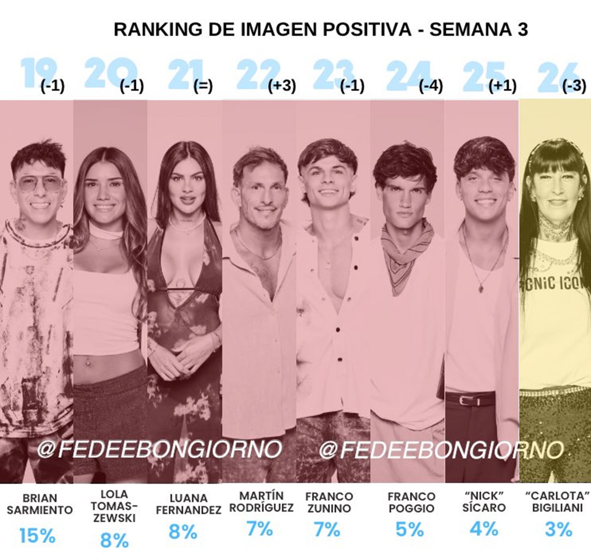 Las encuestas de imagen sirven para estas semanas de voto positivo