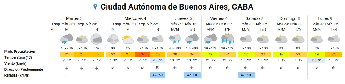 Pronóstico extendido del SMN