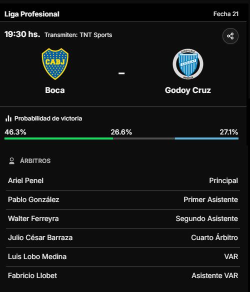 La previa de Boca Juniors vs. Godoy Cruz, por la Liga Profesional 2024, en cachallena.com