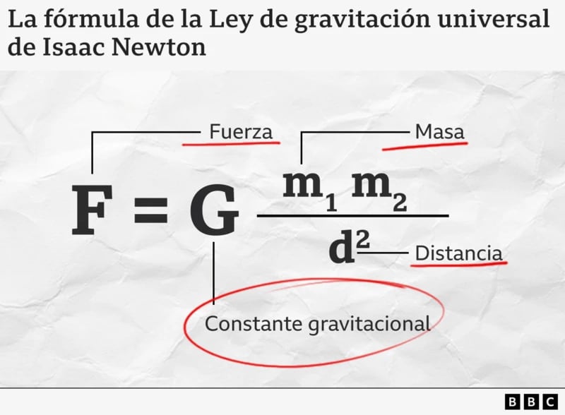Fórmula para calcular la atracción