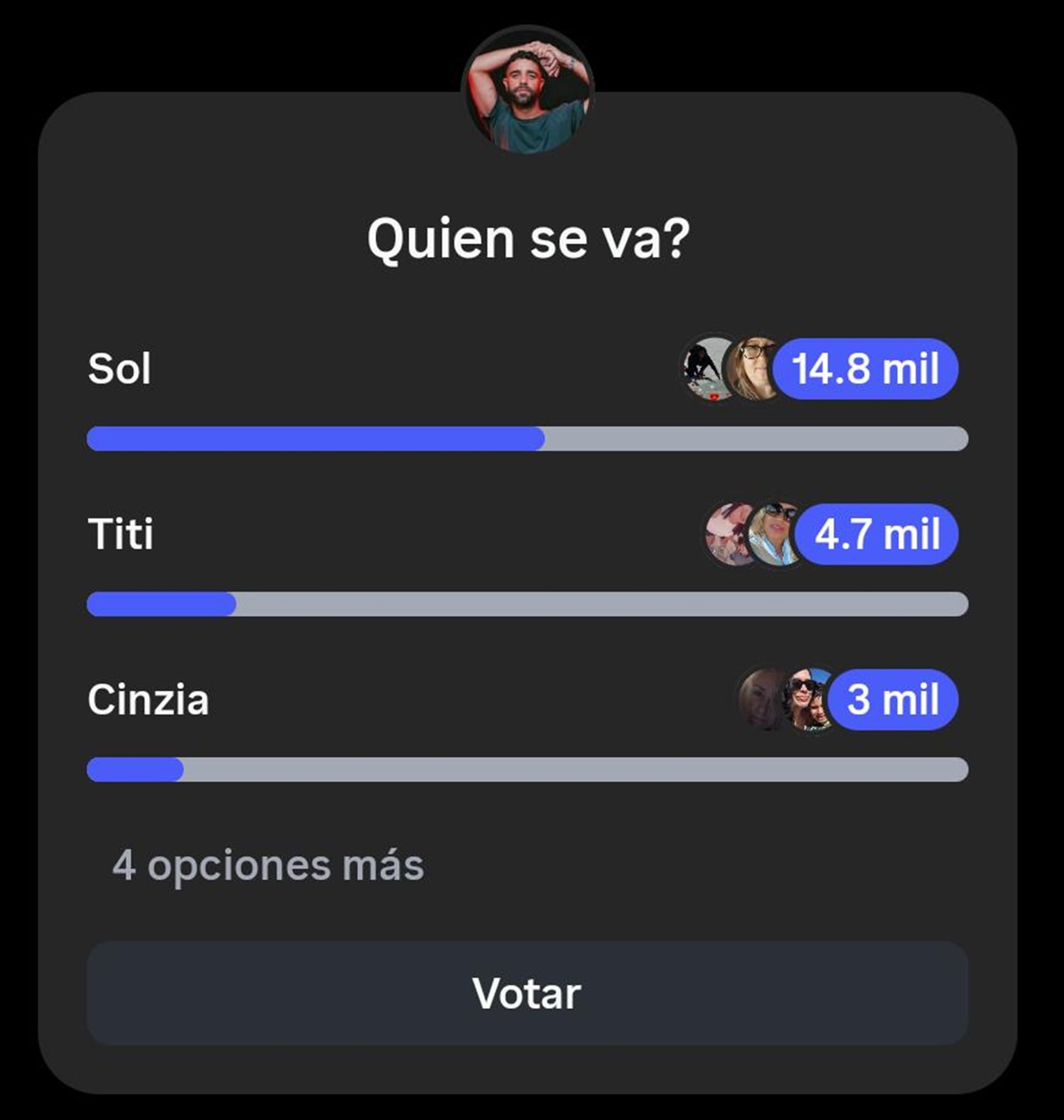 Los números de Poggi apuntan a la salida de Sol en lugar de Titi