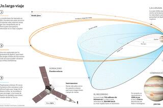 Cómo fue el viaje de Juno para llegar a Júpiter