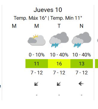 Lluvias aisladas por la noche