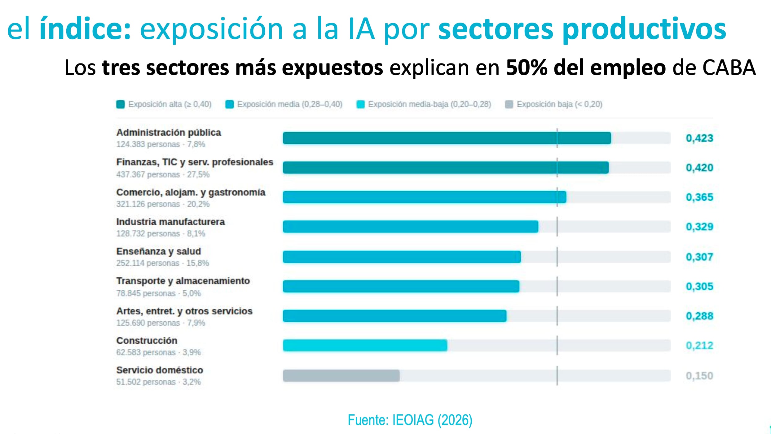 El informe del Consejo Económico y Social de la Ciudad de Buenos Aires sobre impacto de la IA