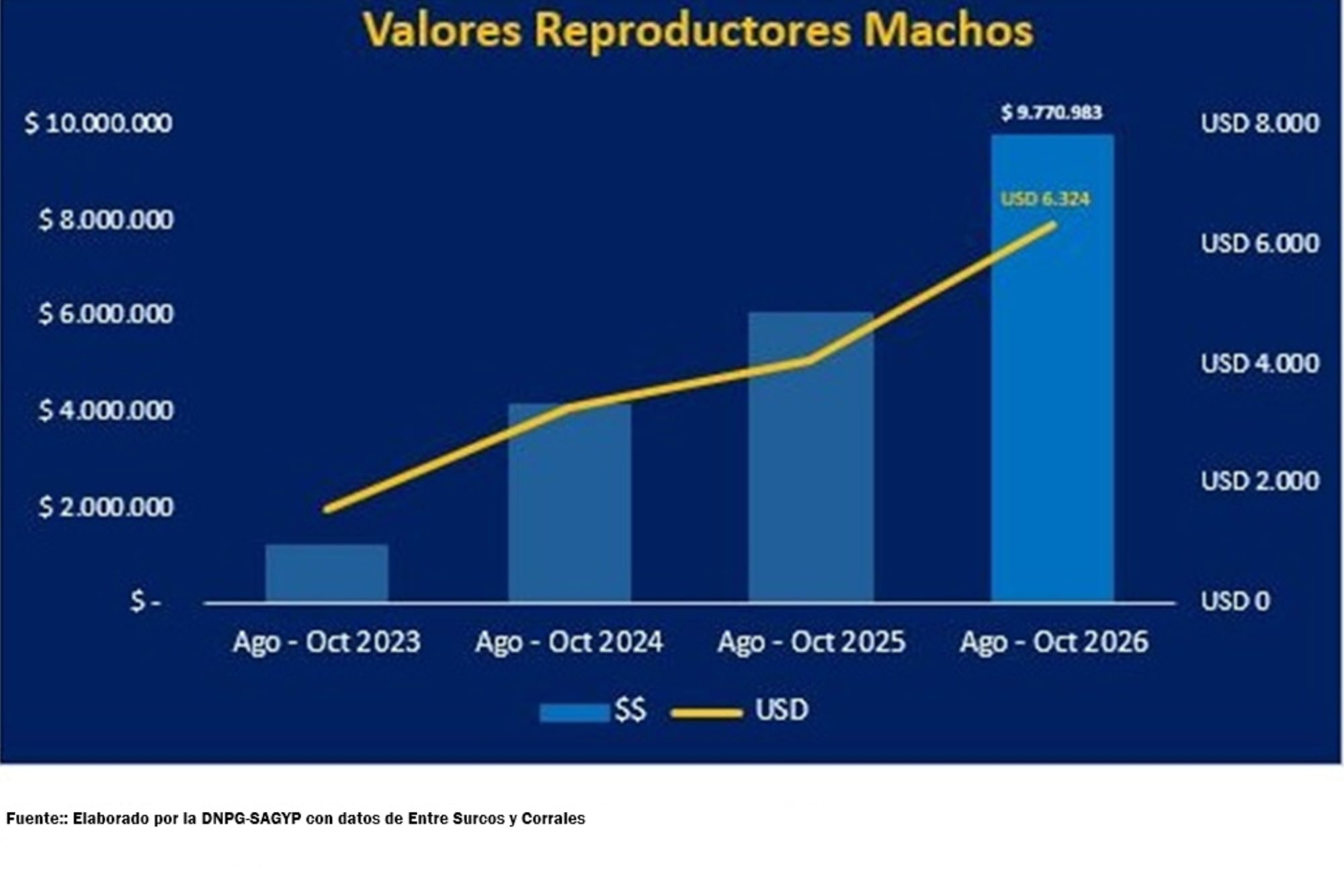 La evolución de los precios