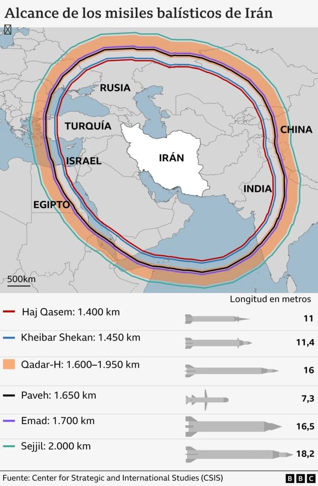 Imagen explicativa sobre el alcance de los misiles balísticos de Irán.