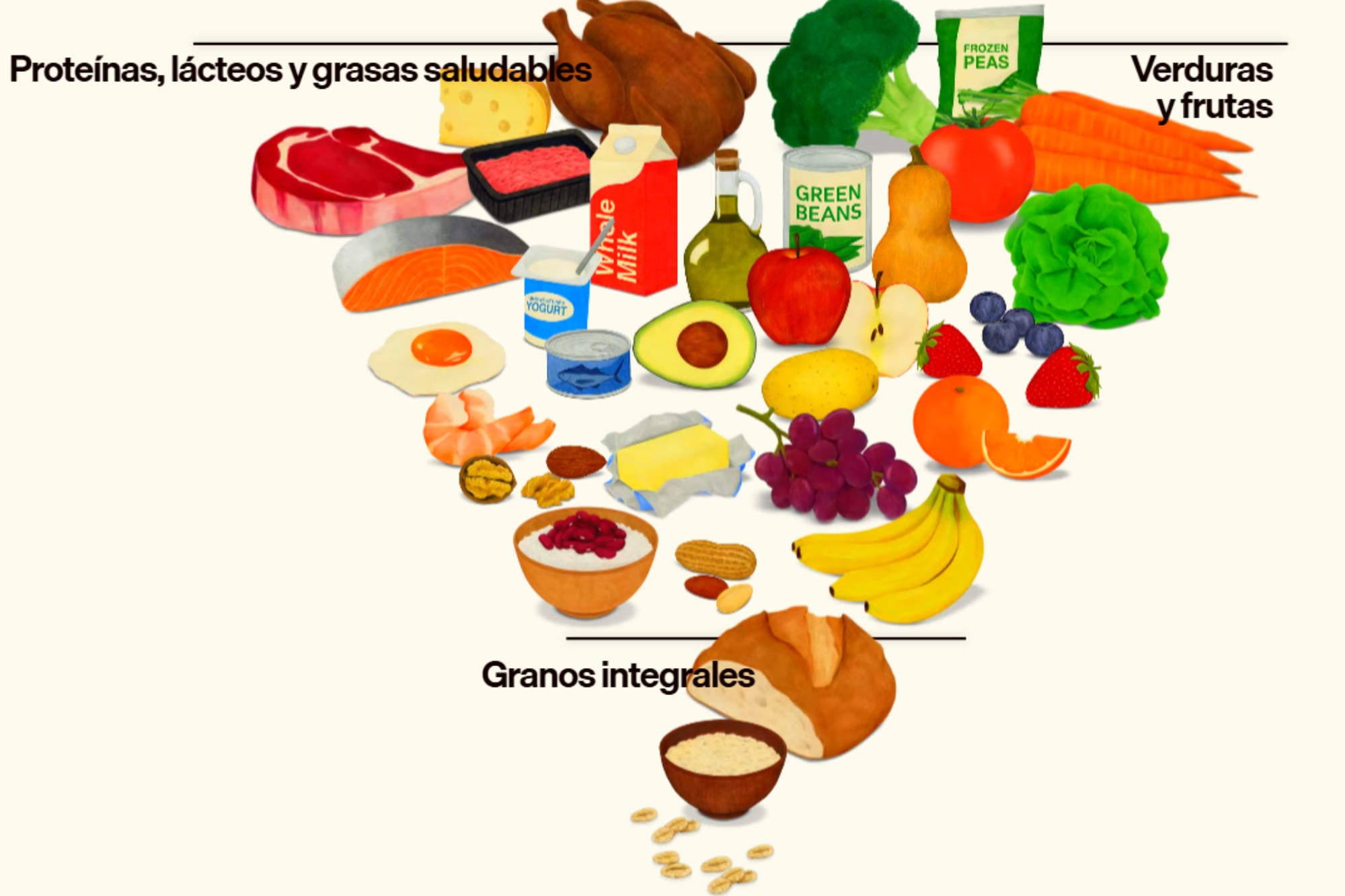La nueva pirámide alimenticia que presentó el HHS de Estados Unidos