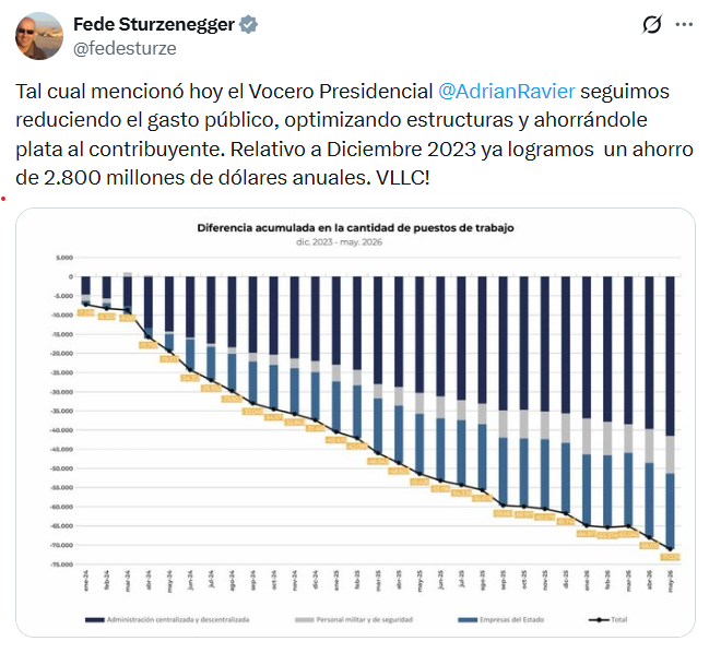 El posteo de Sturzenegger luego de la primera conferencia de Ravier en la Casa Rosada