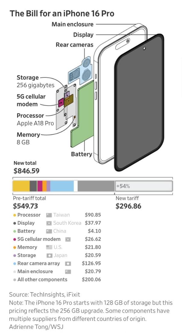 Los compuestos de un Iphone 16 pro. Imagen de Techinsights